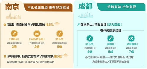 当城市在抖音生长 透过数字内容，预见2026本地生活增长新趋势