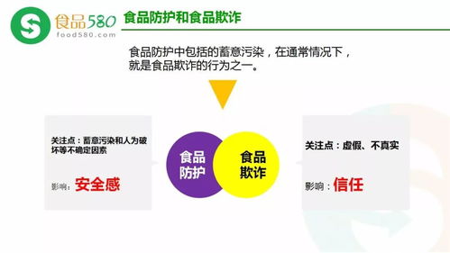 食品欺诈预防、HACCP体系更新与数字内容制作服务 构建新时代食品安全防线