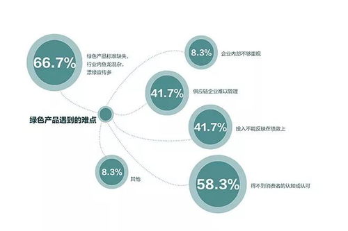 聚焦绿色价值 2018企业绿色产品调研报告 内容摘要